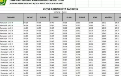 Jadwal Imsakiyah dan Buka Puasa Terlengkap Wilayah Bandung 2024 Selama Satu Bulan