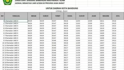Jadwal Imsakiyah dan Buka Puasa Terlengkap Wilayah Bandung 2024 Selama Satu Bulan