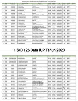 Inspektur Tambang Perwakilan Jambi, Pengajuan RKAB Batubara : Reklamasi Pasca-tambang “MANDUL”