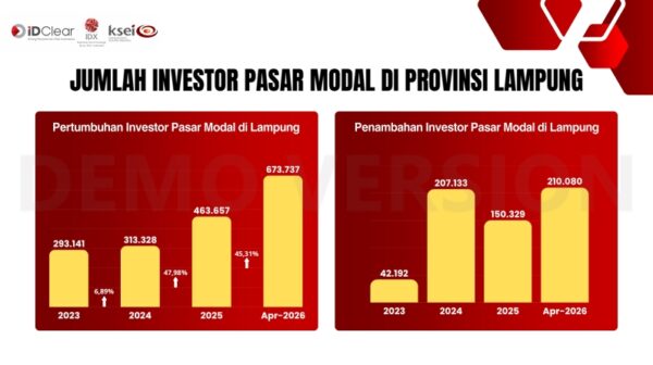 Investor Pasar Modal Lampung Terus Tumbuh, HUT Pasar Modal ke-48 Siapkan Rangkaian Edukasi dan Literasi Keuangan